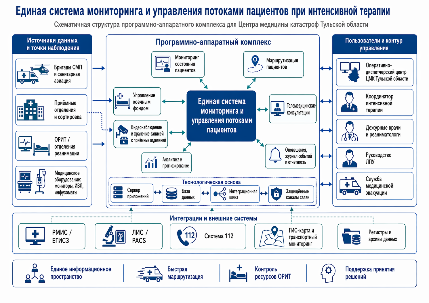 Схема программно-аппаратного комплекса HERMES